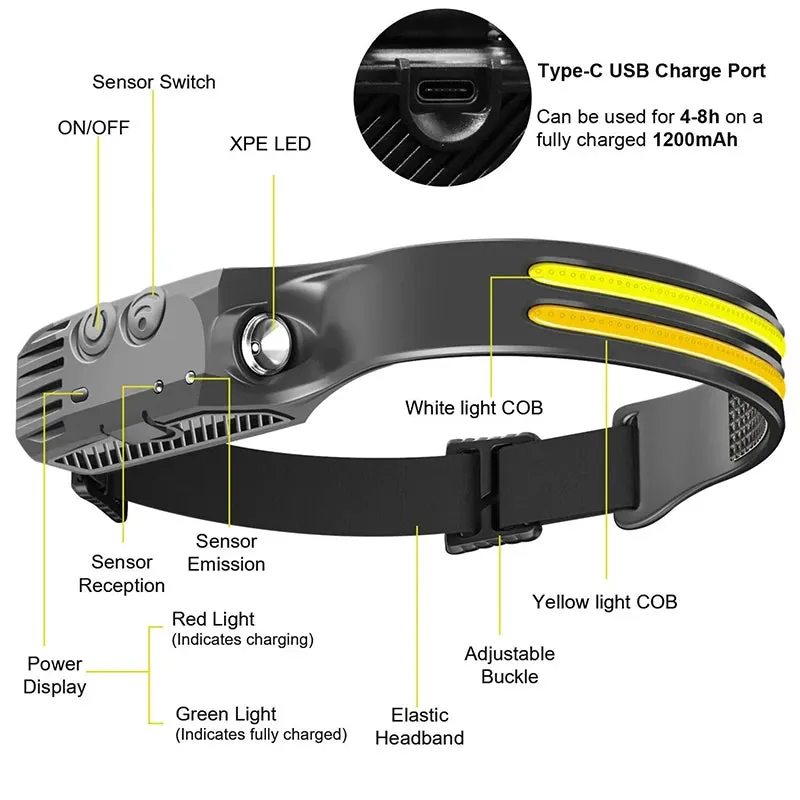 Powerful LED Induction Headlamp Built in Battery USB Rechargeable Waterproof Headlight Outdoor Night Running Camping Search Lamp